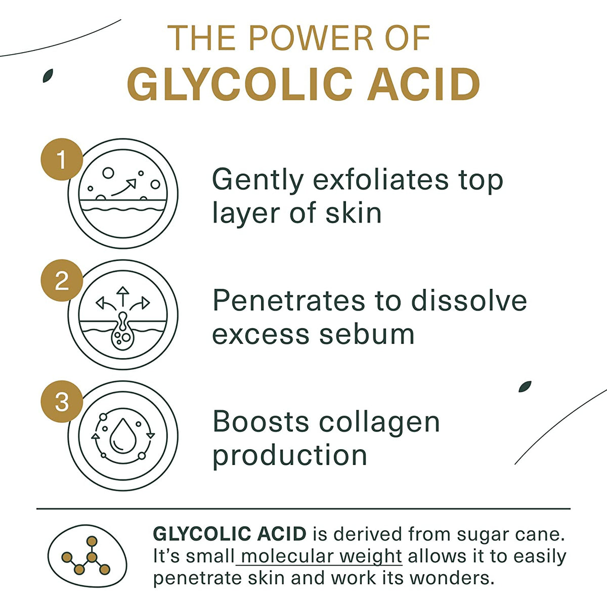 Glycolic Acid Face Wash - Facial Cleanser for Skin Care, Treatment Scrub, 10% Glycolic and Salicylic Acid 6 Fl. Oz (2 Pack)